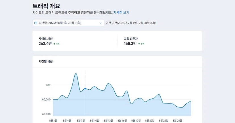 주소모아 최신주소 안내 — 월 250만 이용자 국내 1위 주소모음 플랫폼